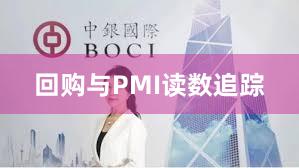 回购与PMI读数追踪